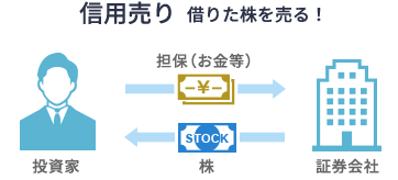 信用売り 借りた株を売る!